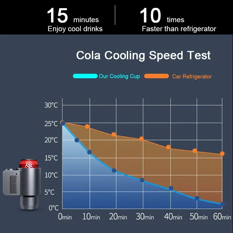 Luckima Copo Inteligente 2 em 1 - Aquecedor e Resfriador para Bebidas no Carro