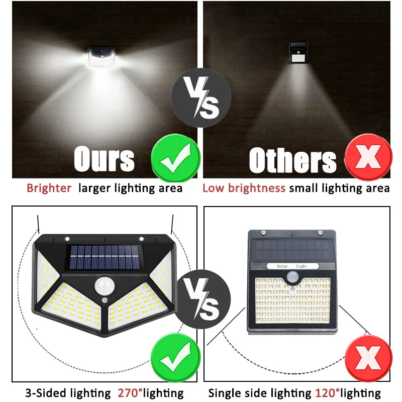 Luminária Solar: Ilumine Instantaneamente com Apenas um Passo!